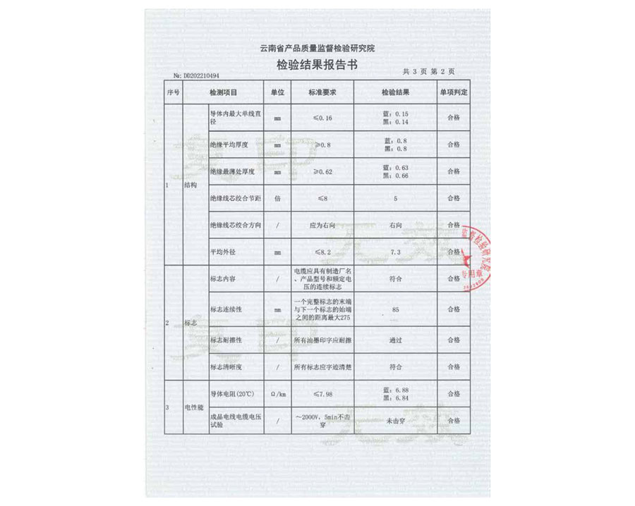 檢驗(yàn)結(jié)果報(bào)告書